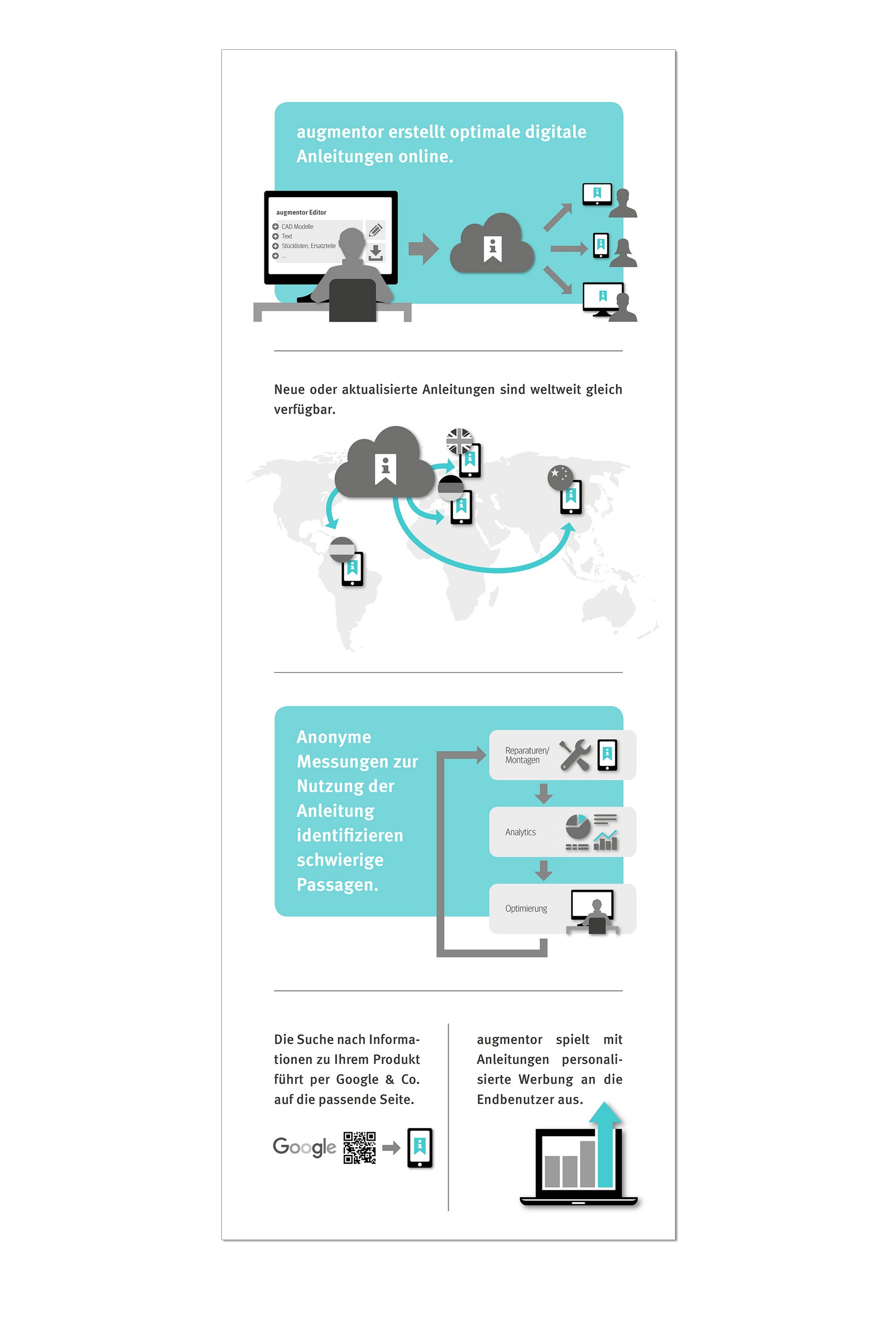 produkterklaerung | Illustration Infografik